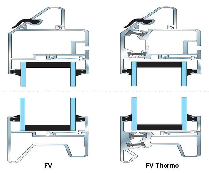 профиль FV и FV Thermo панорамных секционных ворот Ритерна