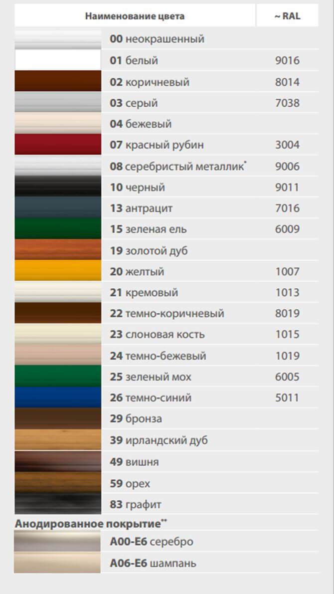 цвета роллетных профилей алютех