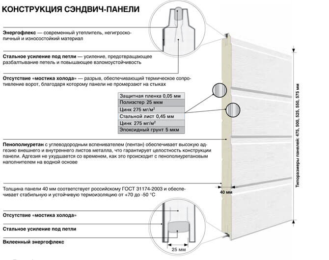 Панель DoorHan (Дорхан) для секционных гаражных ворот